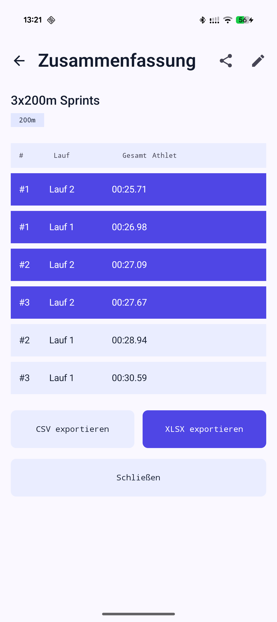 Splita summary screen with split times and athletes